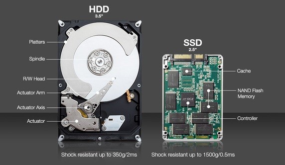 HDD SSD compairison